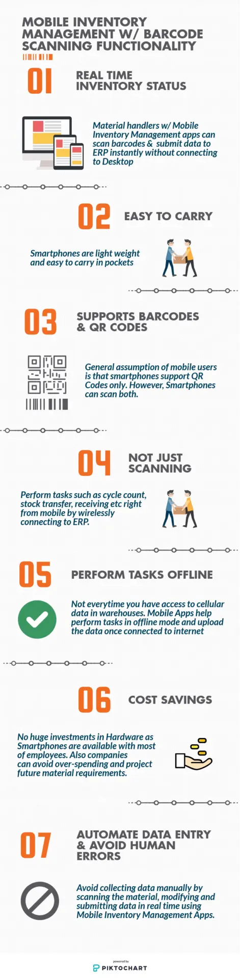 Inventory-Management-Barcode-Scanning-Infographic