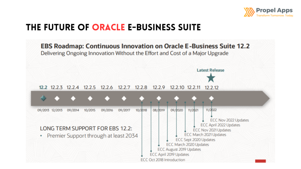 Oracle E-Business Suite